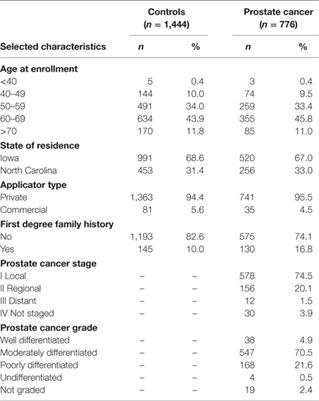 Frontiers Sex Steroid Hormone Single Nucleotide Polymorphisms